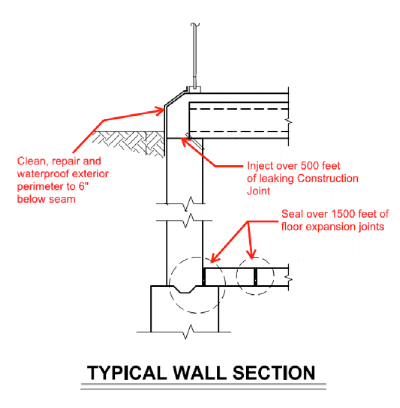 IHMC Typical Wall